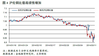 中国期货业协会 连续交易 中国期货市场又进一步 