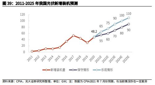 在2022至2022年具有高成长性的个股有哪些