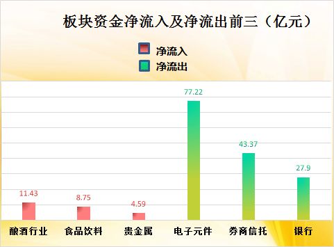 东方财富网中的资金流向数据可靠吗