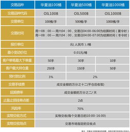 现货石油的价格跟什么有关？