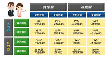 MBTI 恋爱类型测试 帮你找到天生情人 