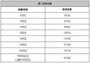 平安保险公司交强险第三者车损赔付额度(平安保险车险总额度是多少)