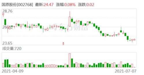 东宝生物成本16中色股份成本19.8后市如何?急....望高手指点谢谢！