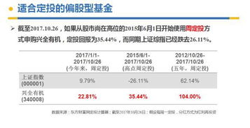 兴全有机增长值得买吗