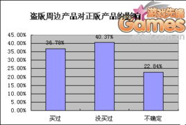 周边怎么分正版和盗版(周边有正版和盗版吗)