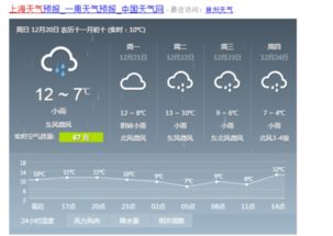 上海今天24小时天气预报查询,今日白天天气,夜间天气情况怎么样 