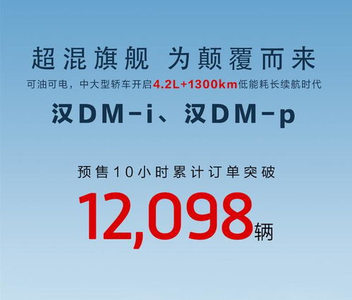 好家伙,比亚迪汉DM i DM p订单已破5万台,当初说贵的都下订了