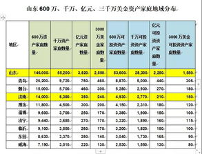 企业资产一般指哪些?家庭资产一般指哪些,包括现金吗???