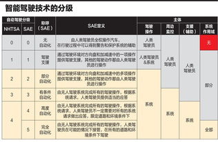 福特新专利 为无人驾驶汽车设置可拆卸油门刹车踏板