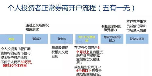 期权开户考试要多少分合格