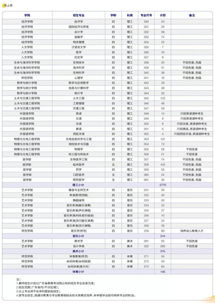 深圳市2019本科自考,2019深圳成人自考本科需要什么条件