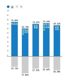 懂股票和公司管理的人说说，为什么有人说在新三板上市跟没上市一样