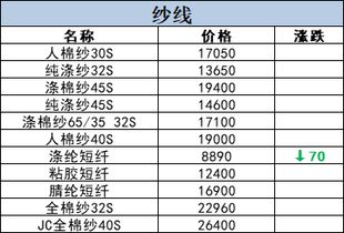 行情丨4月16日原料价格行情快讯