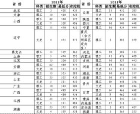 福建医科大学招生的基本条件 