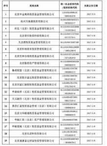 威海人注意啦,这50家失联私募被注销,火柴快鹿 中源诚信涉嫌亿元级非法集资案 附名单 