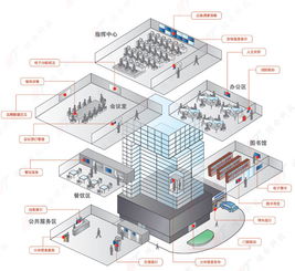 试为一个30台的学生电脑机房或网吧设计一个方案(包括硬件、软件),并制 