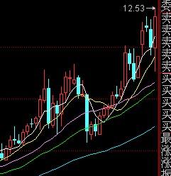 600330的前景咋样