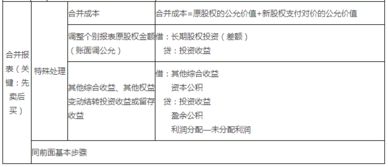 求问1非同一控制下吸收合并；甲公司 2非同一控制下 控股合并 控股比例80％ 求大神