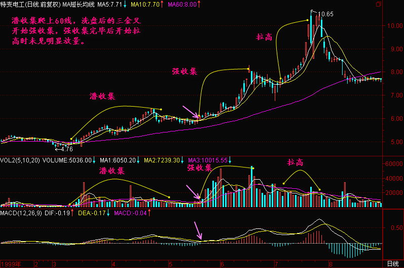 獐子岛股票定向增发，股价会跌还是会涨？最近股价被打压，以后会如何？