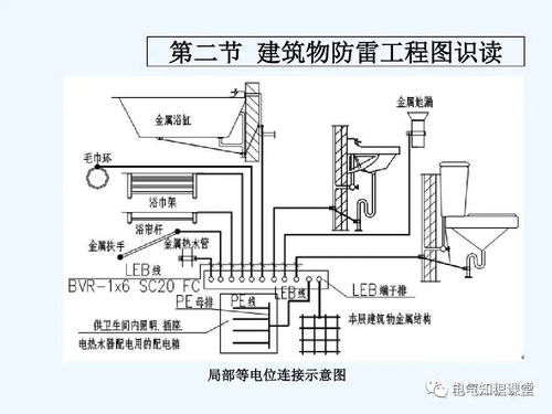 建筑防雷接地系统的基础知识 施工图识读及与土建施工配合详解