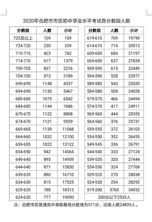 中考成绩,怎么查中考成绩？(图1)