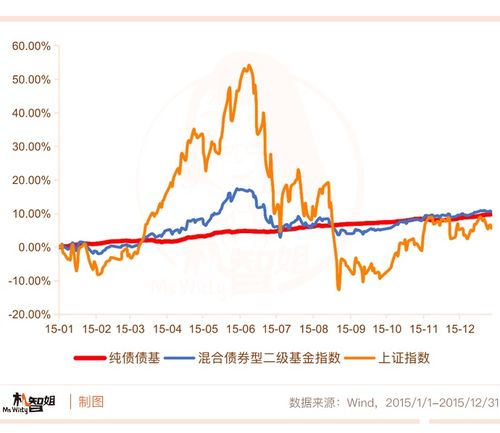 股市关于震荡的诗句