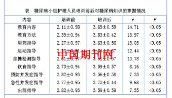 形容对专业知识技能掌握情况