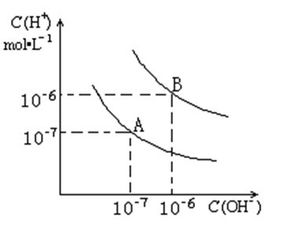 已知水在25 和95 时,其电离平衡曲线如右图所示 ①则25 时水的电离平衡曲线应为 填 A 或 B 
