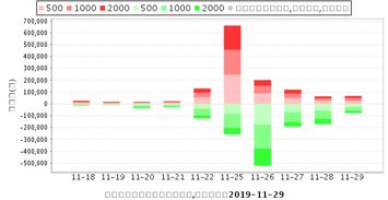 为什么用同花顺下单 下的时候是2.61每股的价格，成交之后却变成2.65元/股。。遇到过几次了