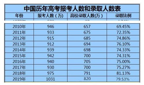 2020年考研人数341万,被称为最难考研年,2021年会如何变化