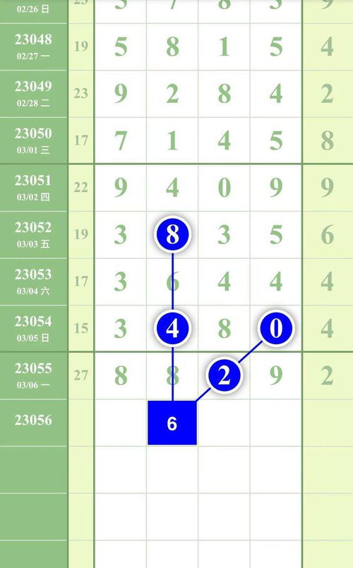 排列五第23056期