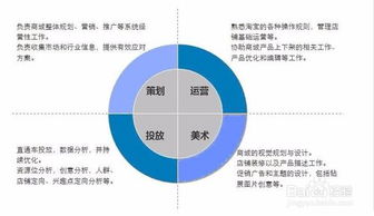 淘宝新店怎么刷单 网络淘宝天猫新店运营技巧 