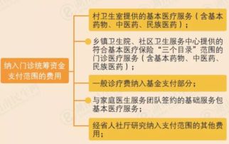 医保门诊报销是怎么报销的(城乡居民医疗保险开药报销流程)