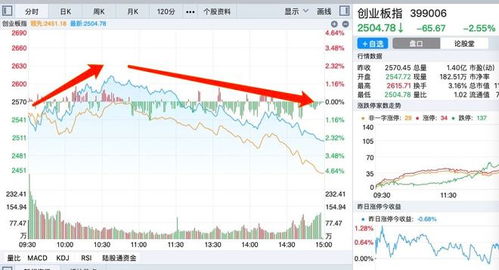 股票什么时候跌到4500点?