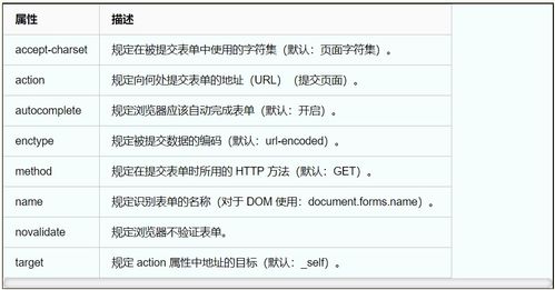 小白IT 炫彩的网页是怎么做的,什么是前端 Python前端基础 CSS 效果渲染