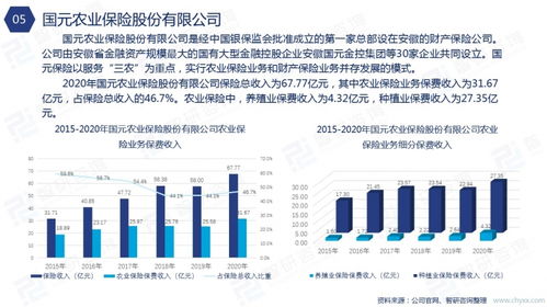 各大保险的客服电话是多少具体介绍如下(陈庄镇太平洋农业保险电话)