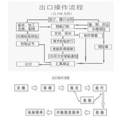 手机壳 皇岗报关需要的资料 皇岗报关行 