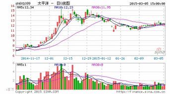 股票送10股或5股，什么时候送的啊？是公告之日，还是