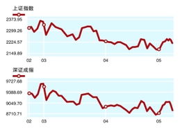 世界上 有哪些经济指数？