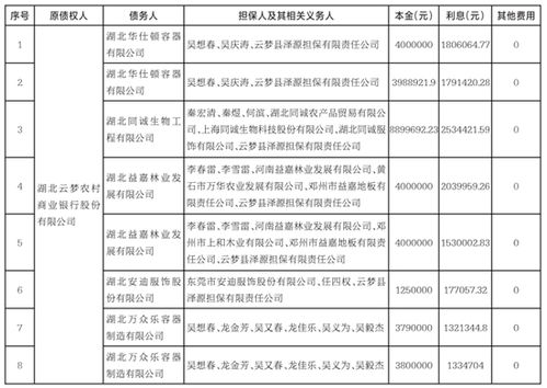 湖北云梦农村商业银行股份有限公司怎么样？