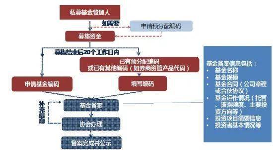 投教小课堂 私募基金