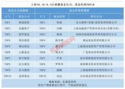 上海证券类的私募牌照价格