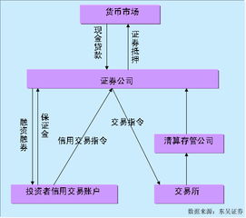 怎么利用融资融卷做t+0