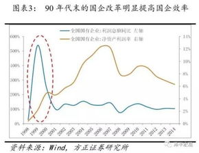 混改概念股有哪些 国企改革概念龙头股一览