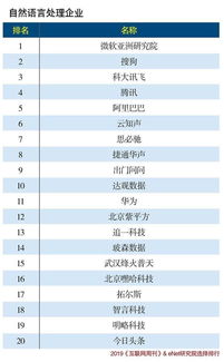 松鼠AI荣登 互联网周刊 发布的人工智能行业分类榜教育领域第一名