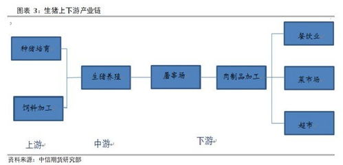 生猪,开通期货交易,对A股猪肉股票,利好吗？