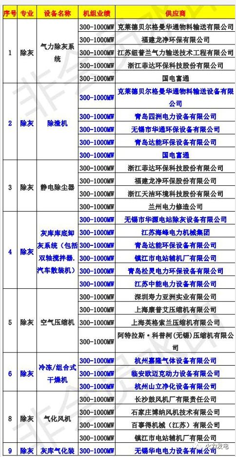 火力发电厂企业名录