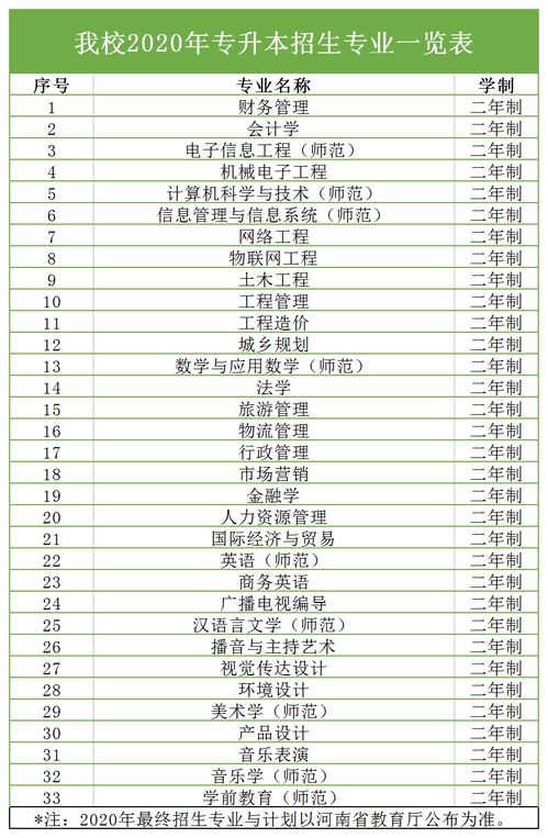 安阳学院分数线2021文科