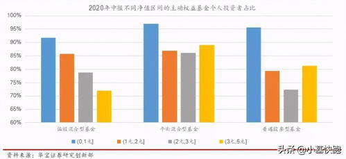 基金净值低于1代表什么?