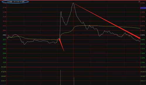 上证指数等股票指数可以像买卖股票一样买卖吗？为什么？